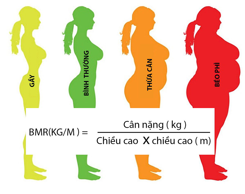 Giải pháp tốt để có chỉ số BMI lý tưởng