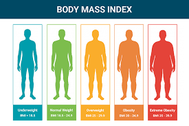Những tiêu chí ảnh hưởng đến BMI