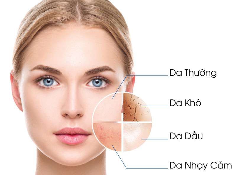 Cách chăm sóc da mặt đẹp phù hợp với từng loại da Cách chăm sóc da mặt đẹp phù hợp với từng loại da